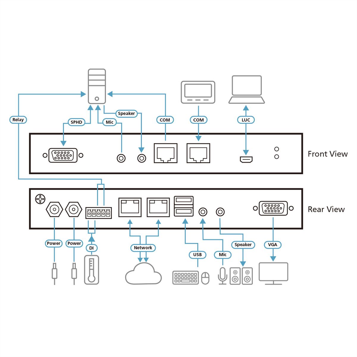 ATEN CN9000 1-Local-Remote Share Access Einzelport VGA KVM over IP Switch
