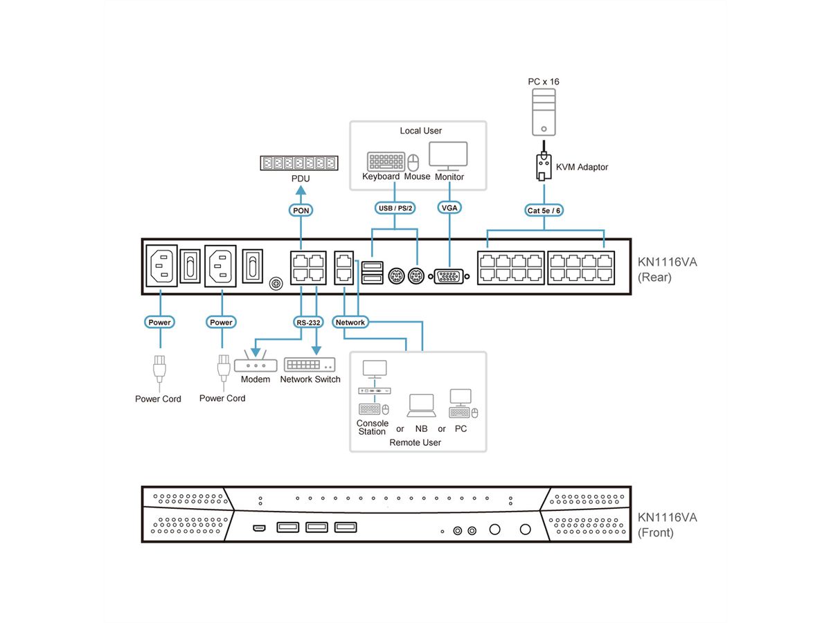 ATEN KN1116VA KVM over-IP-Switch, 16 Ports, 2 Bussysteme, für Cat.5e/6, mit Tonübertragung und virtuellen Datenträgern