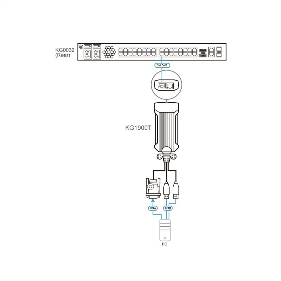 ATEN KG1900T USB VGA KVM DigiProcessor