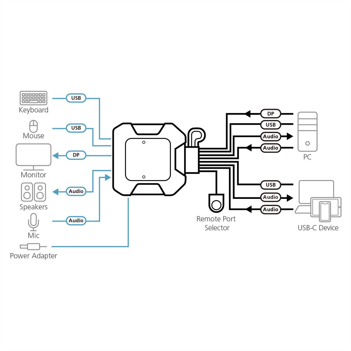 ATEN CS52DP 2-Port USB-C DP Hybrid Kabel KVM Switch
