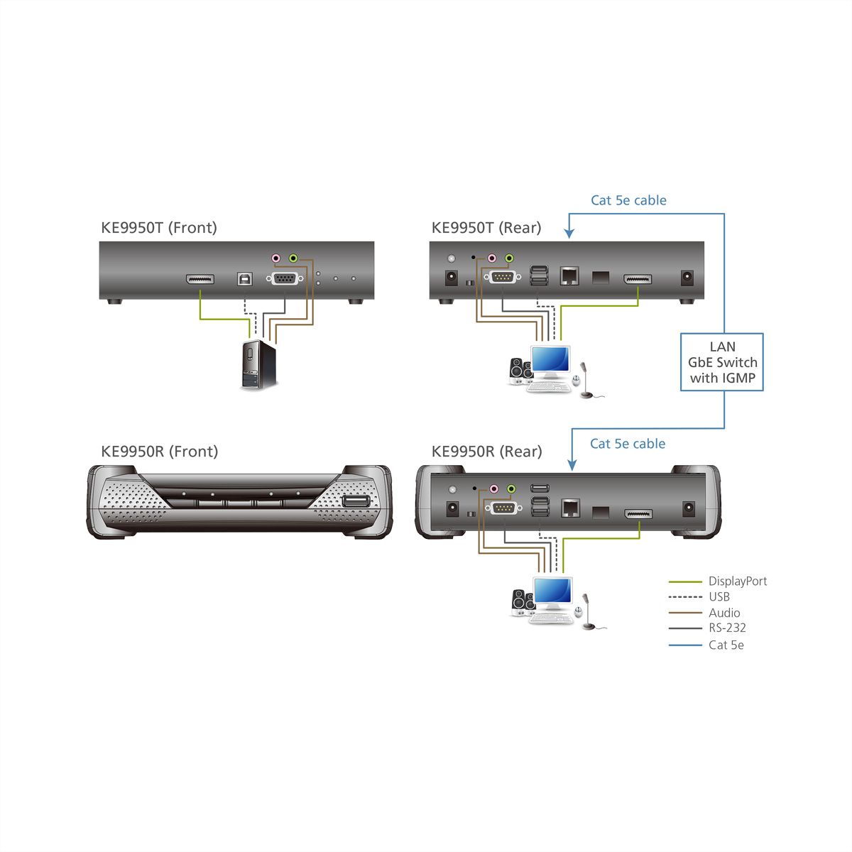 ATEN KE9950T Émetteur KVM un affichage DisplayPort 4K sur IP