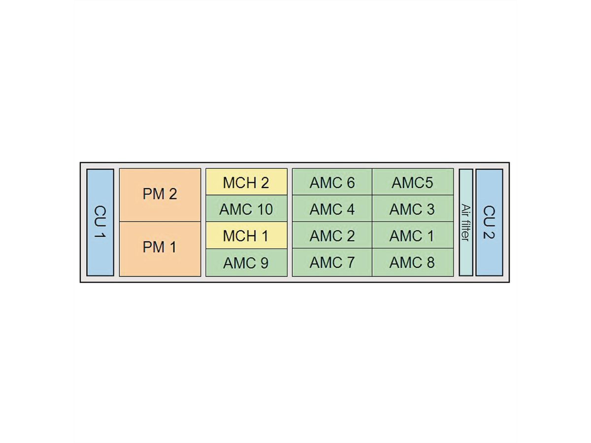 Système MTCA.0 SCHROFF pour 10 modules AMC simples et complets, 3 U, 84 CV