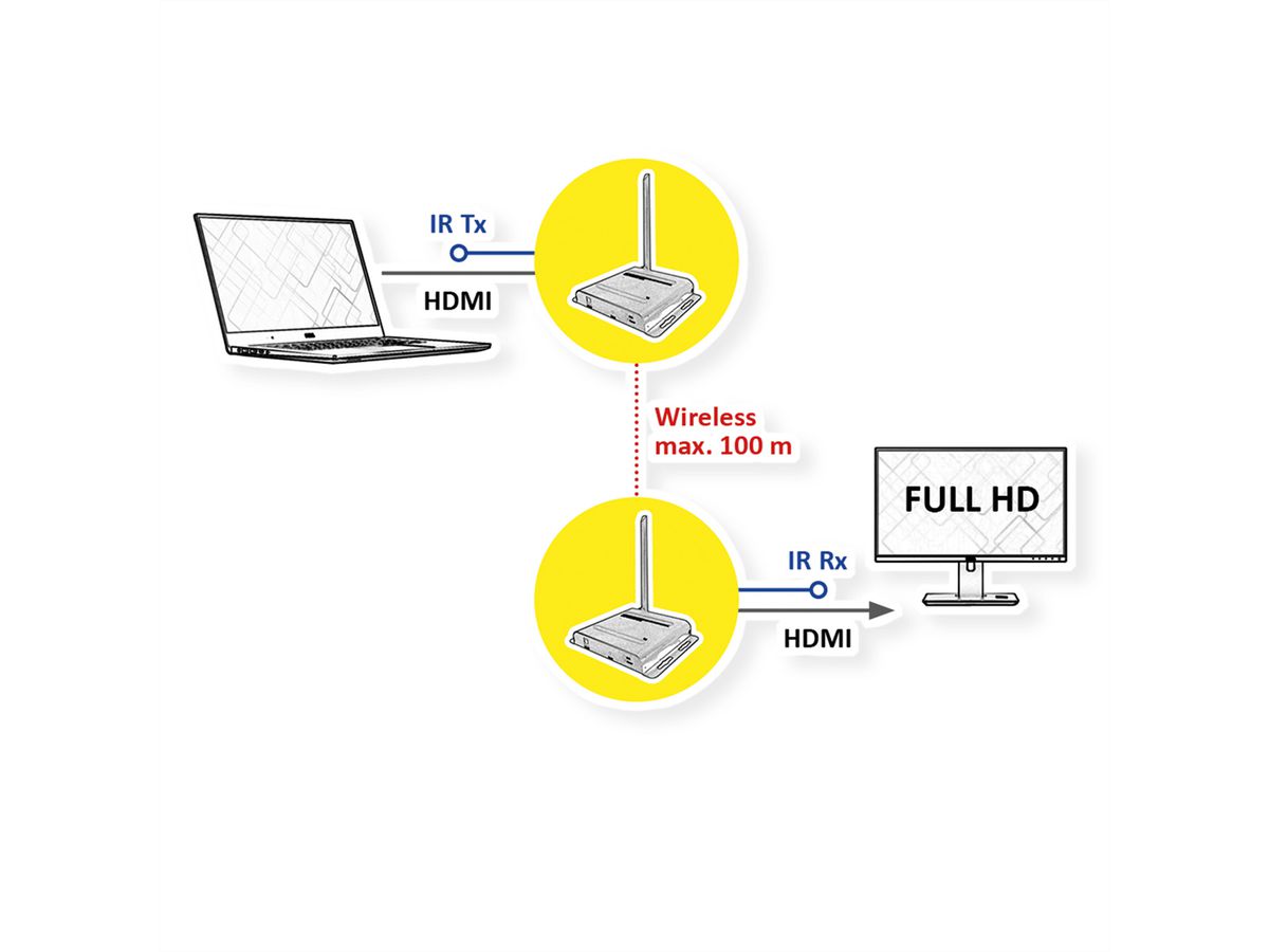 VALUE Système Wireless HDMI A/V, 100 m