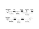 EXSYS EX-61002 Ethernet zu 2 x Seriell RS-232/422/485
