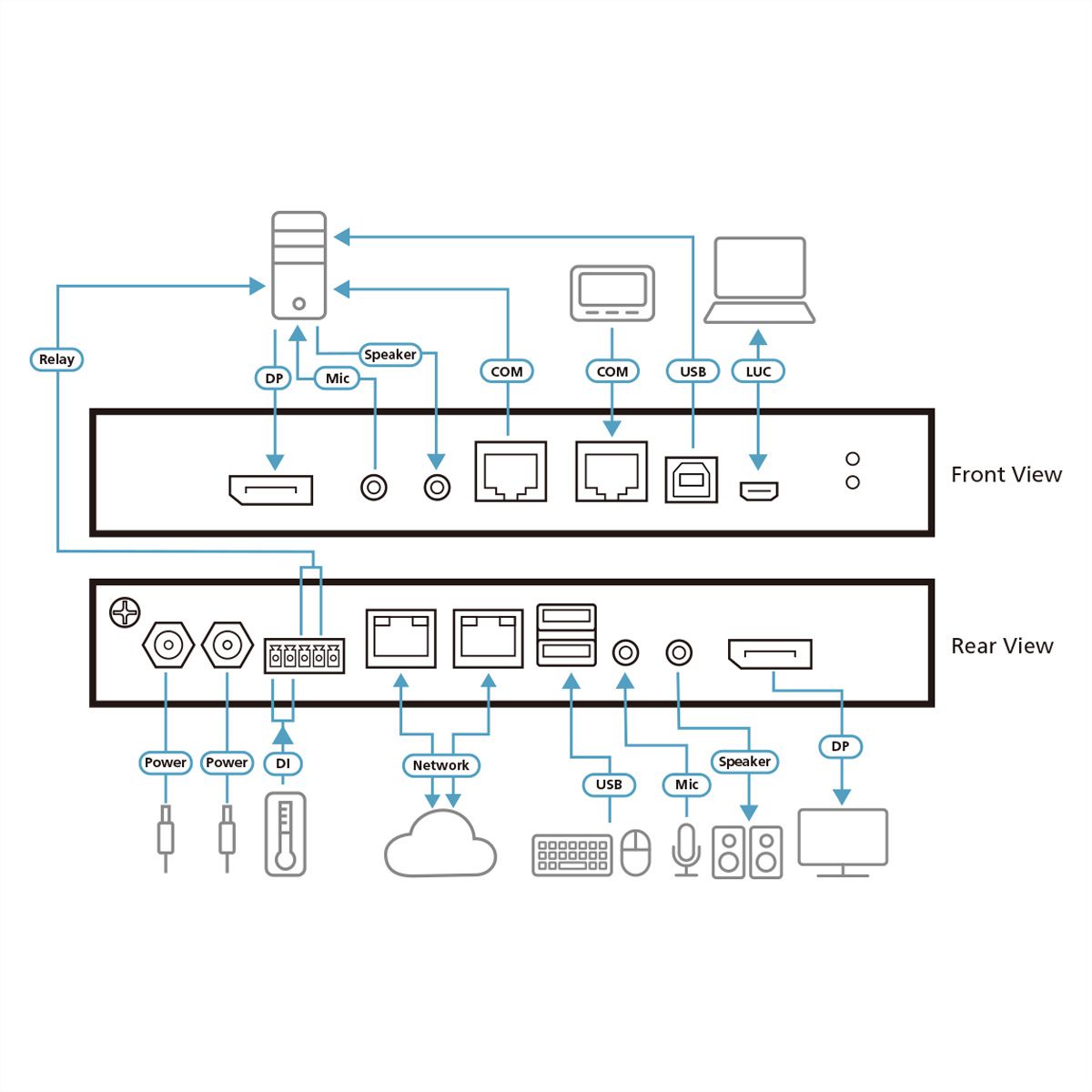 ATEN CN9950 1-Local-Remote Share Access Einzelport 4K DisplayPort KVM over IP Switch