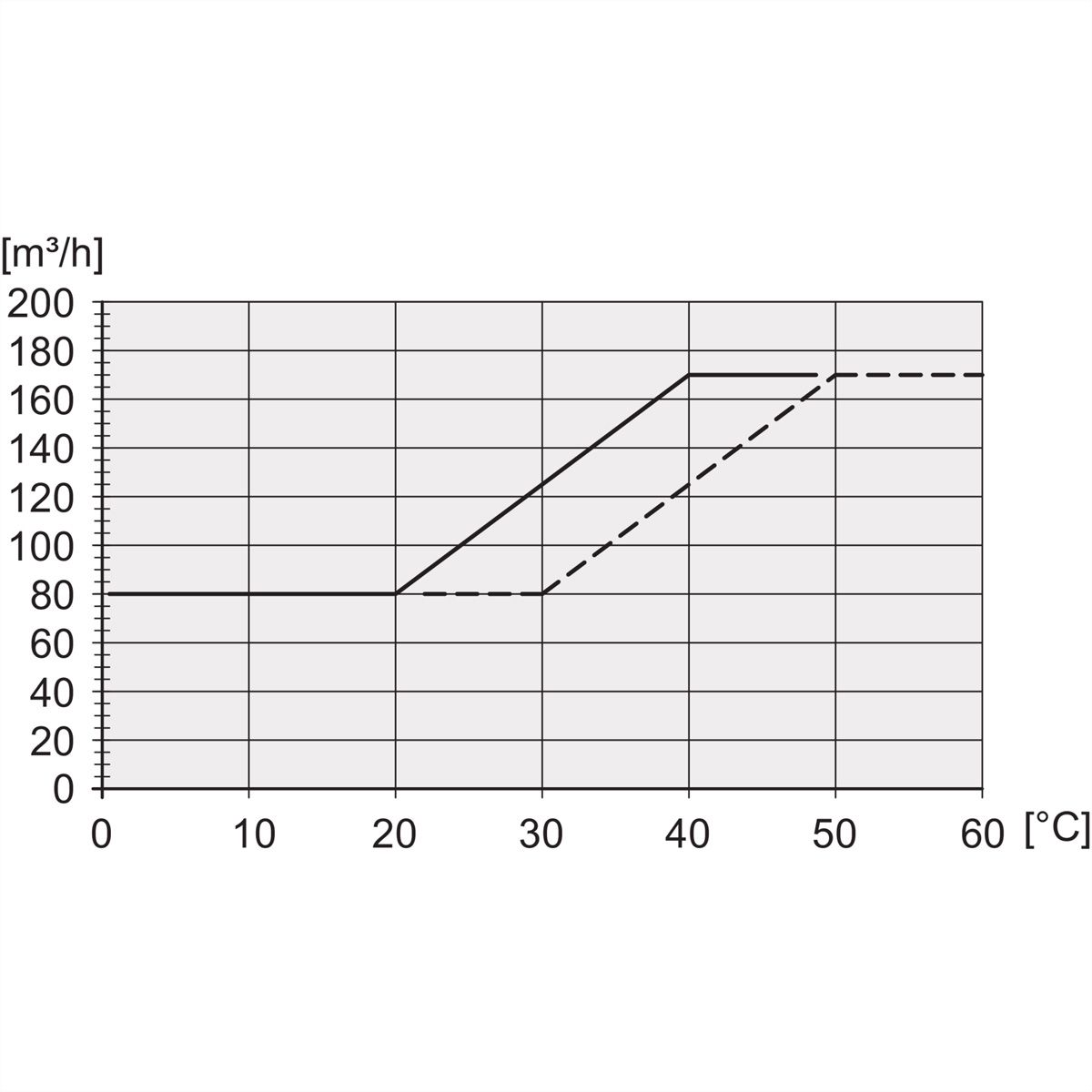 SCHROFF 19" Umlüfter, 6 Ventilatoren, 1 HE, 24 VDC, drehzahlgeregelt und funktionsüberwacht