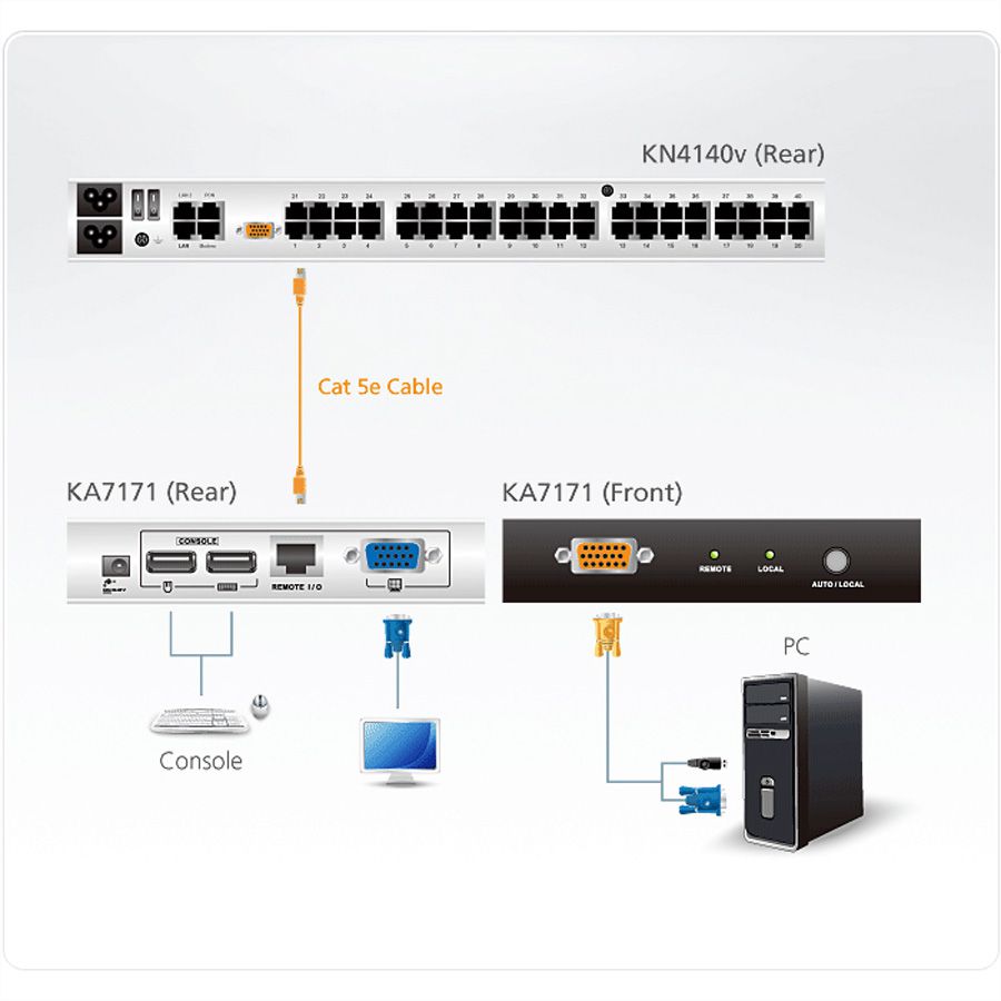 ATEN KA7171 Adaptateur USB/PS2/VGA pour KVM Cat5e/6, connectique console locale