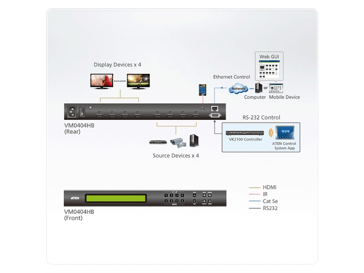 ATEN VM0404HB Commutateur matriciel HDMI True 4K 4x4