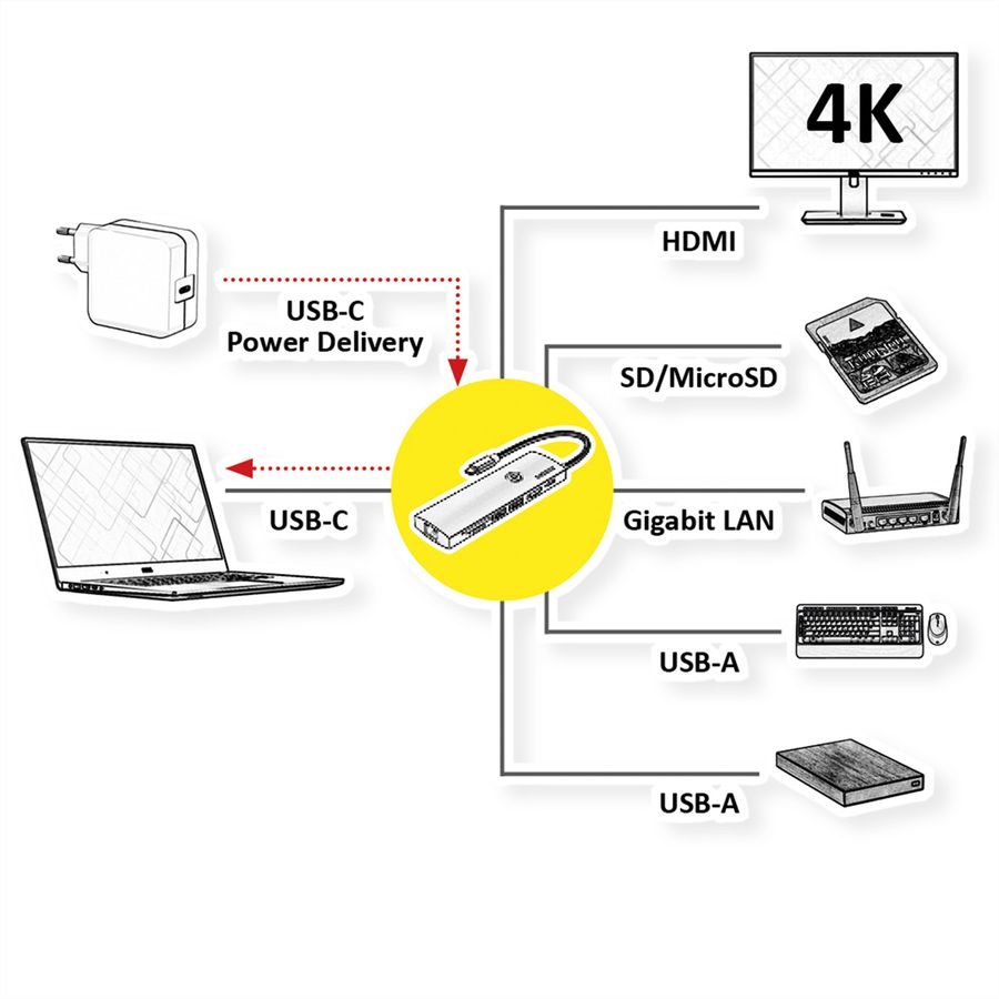 ROLINE USB 3.2 Gen2 Typ C Multiport Dockingstation, HDMI 4K60, USB 3.2 Gen2, USB-C PD, LAN, SD-Card Reader