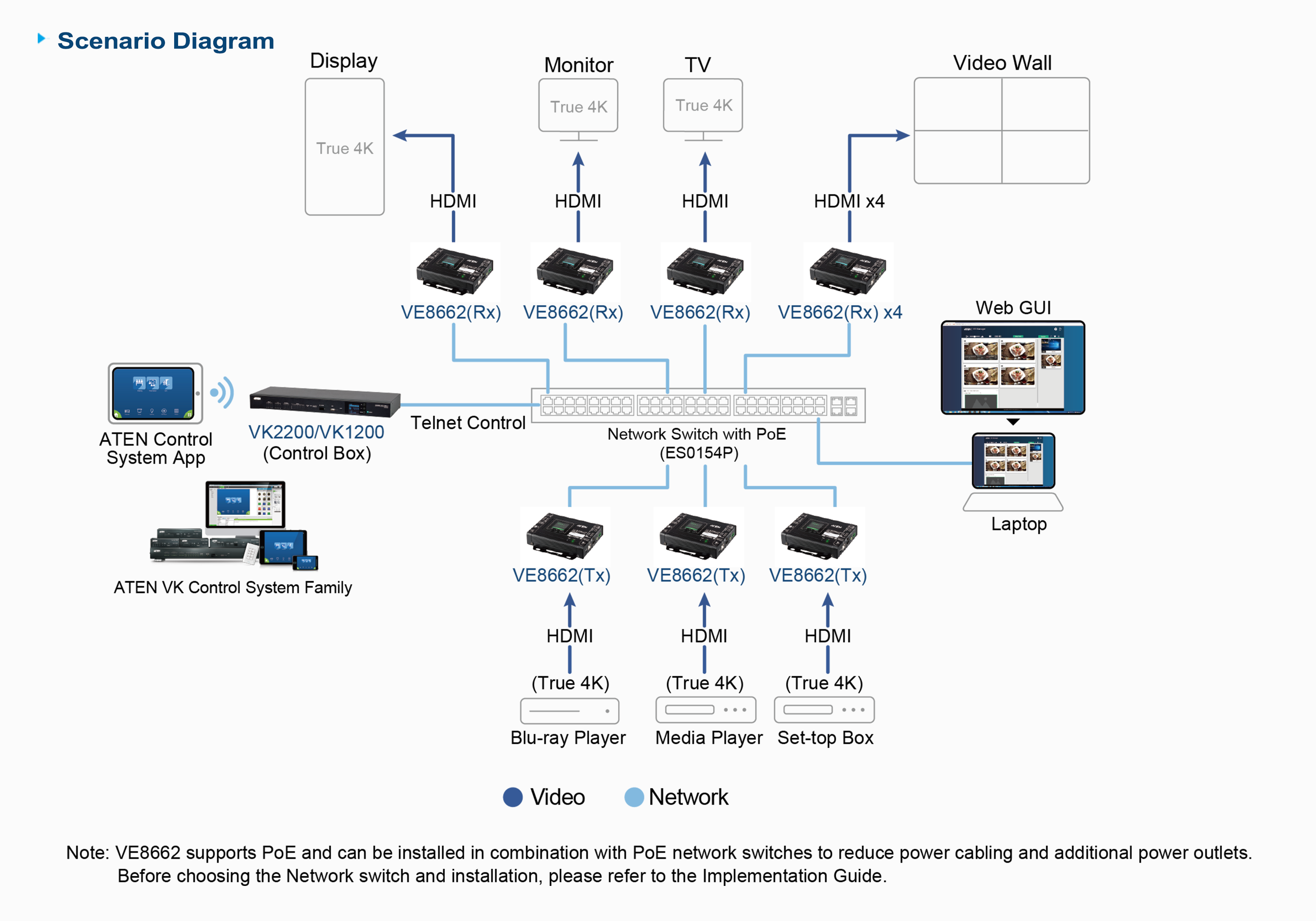 ATEN VE8662 True 4K HDMI Over IP Transceiver