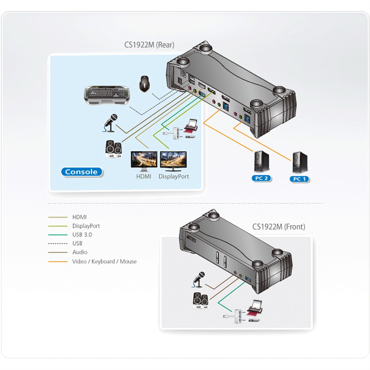 ATEN CS1922M 2-Port USB 3.0 4K DisplayPort MST KVM Switch