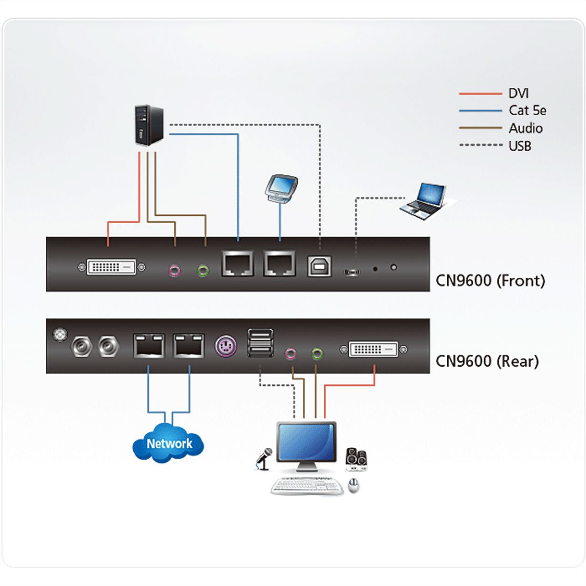 ATEN CN9600 1-Local-Remote Share Access Einzelport DVI KVM over IP Switch