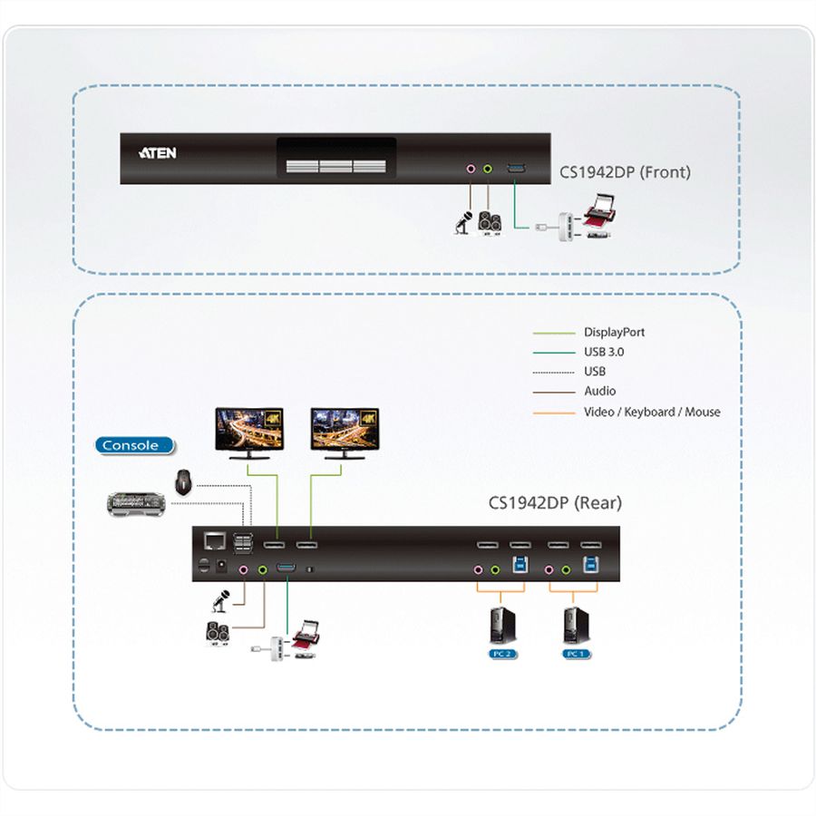 ATEN CS1942DP Commutateur KVMP à 2 affichages DP 4K, 2 ports USB 3.0