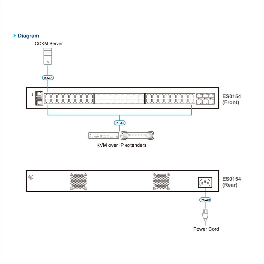 ATEN ES0154 GbE Managaged Switch 54 Port
