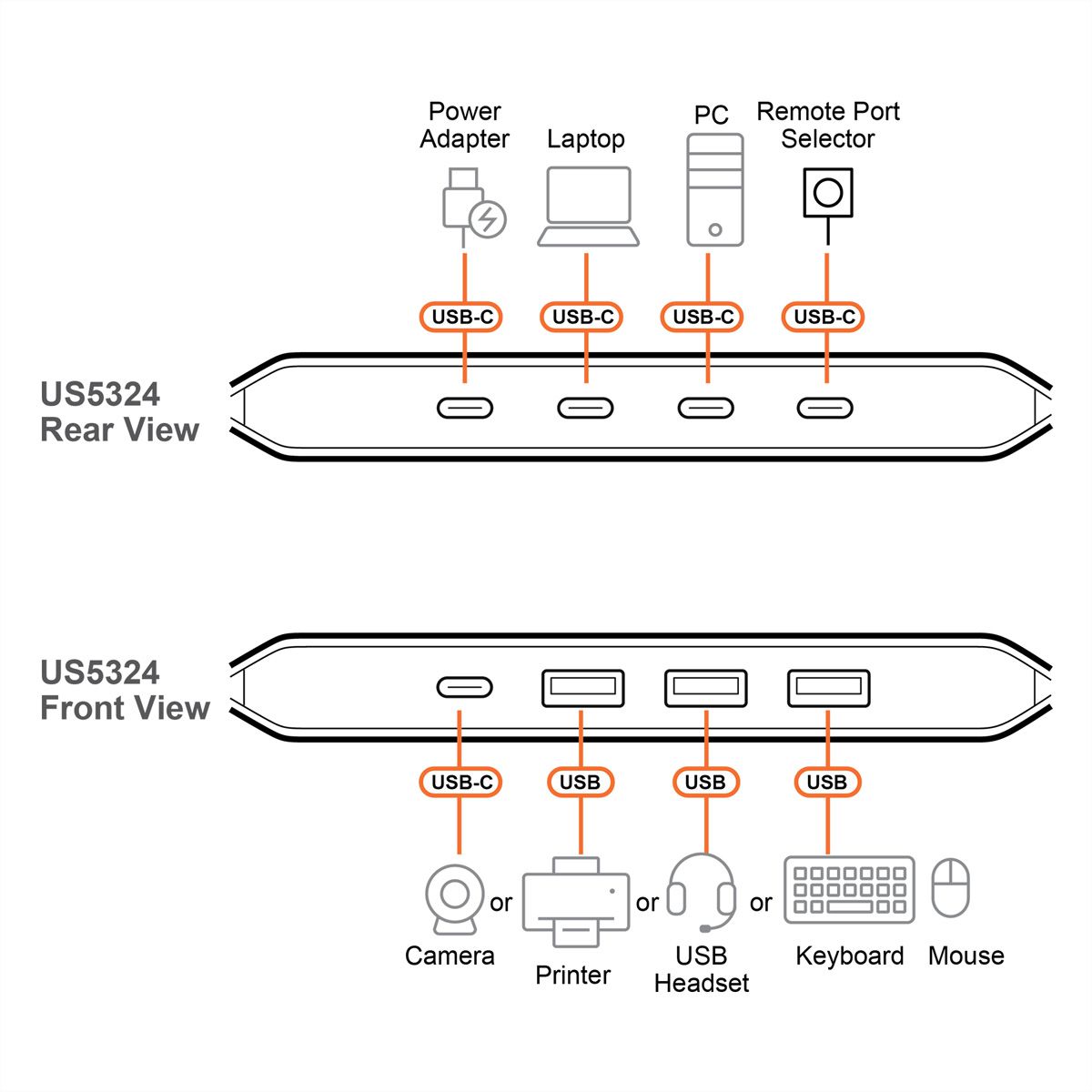 ATEN US5324 2x4-Port USB  Sharing Switch, USB 3.2 Gen 1 Peripheral Sharing Switch