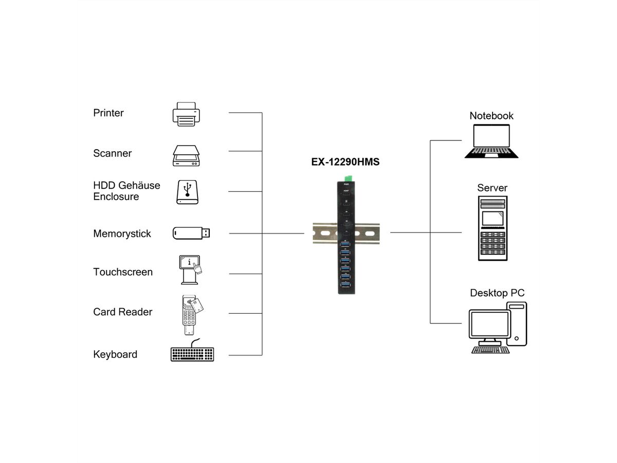 EXSYS EX-12290HMS 10 Port USB 3.2 Gen 2x1 Metall HUB, mit 4x USB-C und 6x USB-A 3.2 Gen 1 Ports