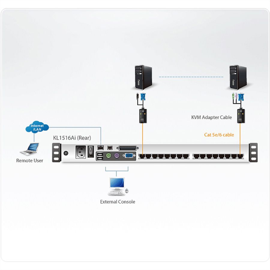 ATEN KL1516AiN KVM Over-IP Switch, 48cm TFT, VGA, PS/2-USB über Kat 5, 16 P., CH-Layout