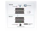 ATEN VE1812 HDMI HDBaseT Extender mit POH