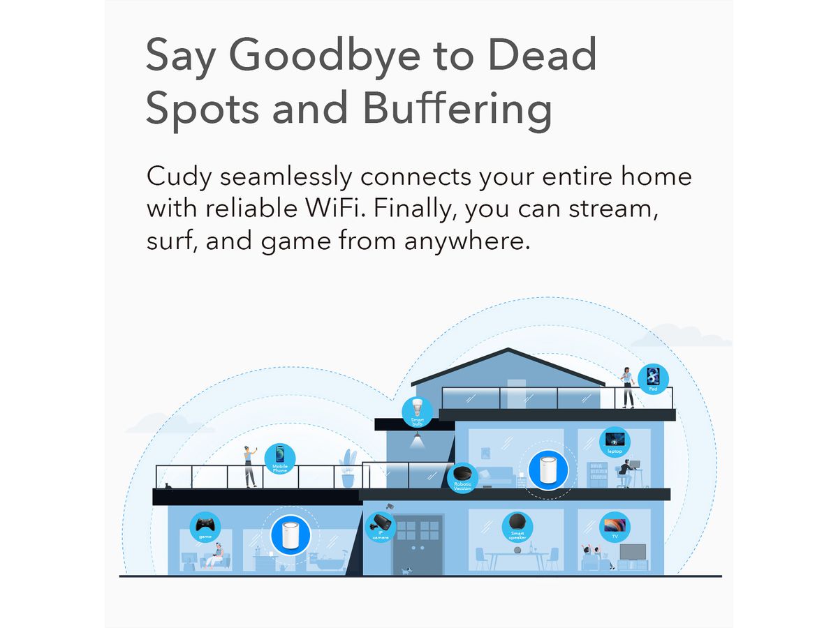 CUDY M1200 AC1200 Wi-Fi Mesh Solution 1er-Pack