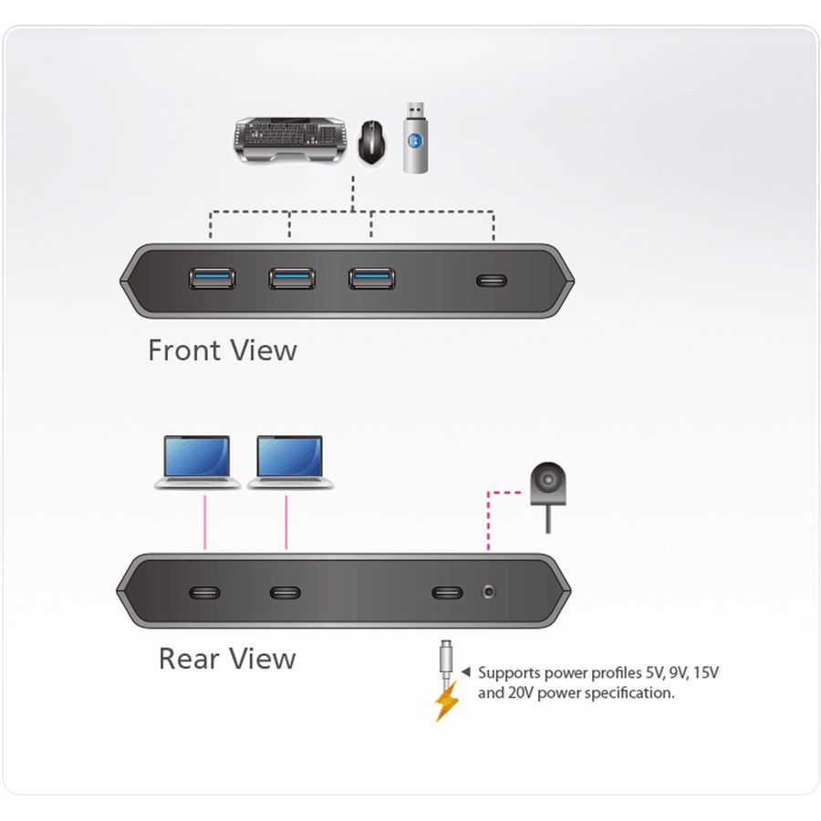ATEN US3342 2x4 USB-C Gen2 Sharing Switch