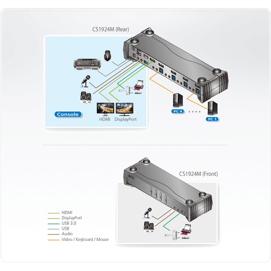 ATEN CS1924M 4-Port USB 3.0 4K DisplayPort MST KVM Switch