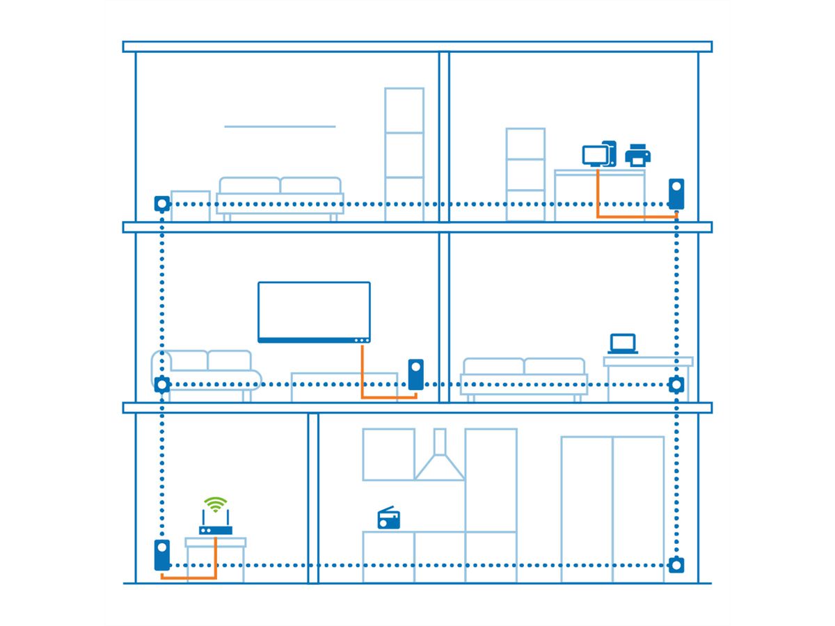 Devolo Powerline Magic 1 LAN, 1200 Mbit/s,1x RJ45, Single