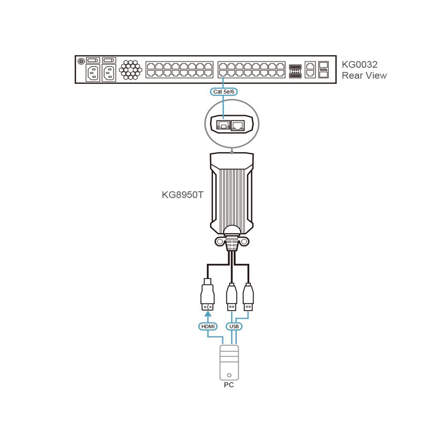 ATEN KG8950T DigiProcesseur USB 4K HDMI KVM