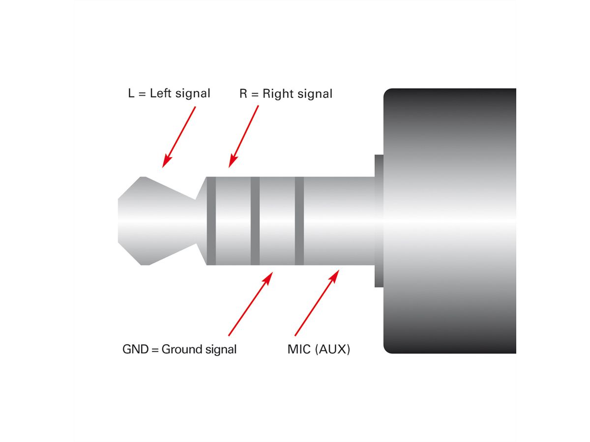 ROLINE 3,5mm Adapter 4polig (Mikrofon+Lautsprecher), schwarz, 15 cm