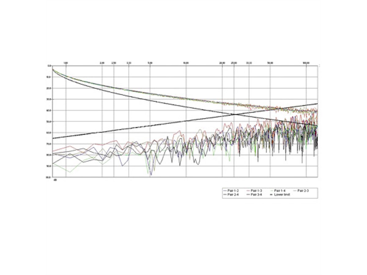 ROLINE UTP Kabel Cat.5e (Class D), Litze, 300m