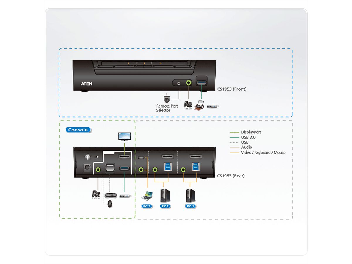 ATEN CS1953 Commutateur KVMP hybride DisplayPort USB-C 3 ports