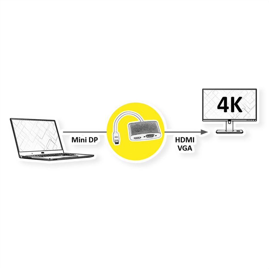 ROLINE 4K MiniDP - HDMI/VGA Adapterkabel, MiniDP ST - HDMI/VGA BU, Aktiv