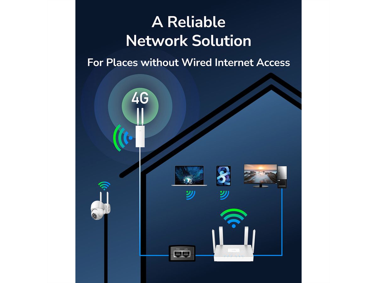 CUDY LT500 Outdoor 4G Routeur WiFi, LTE Cat4 AC1200