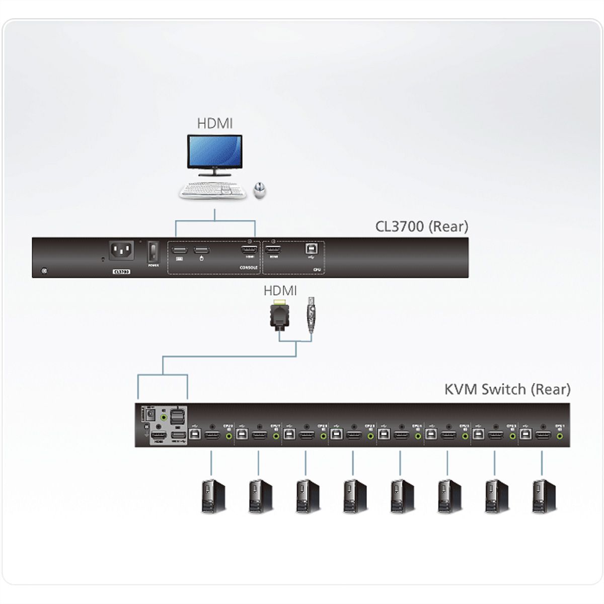 ATEN CL3700NW Konsole USB HDMI, DE-Layout