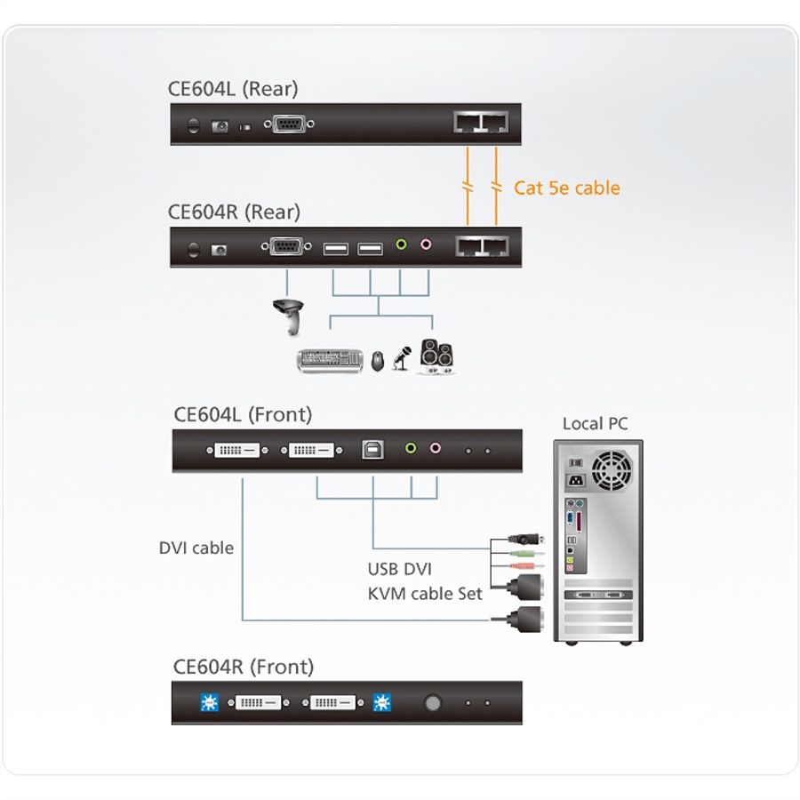 ATEN CE604 KVM Extender, 2x DVI, Audio, USB, RS232