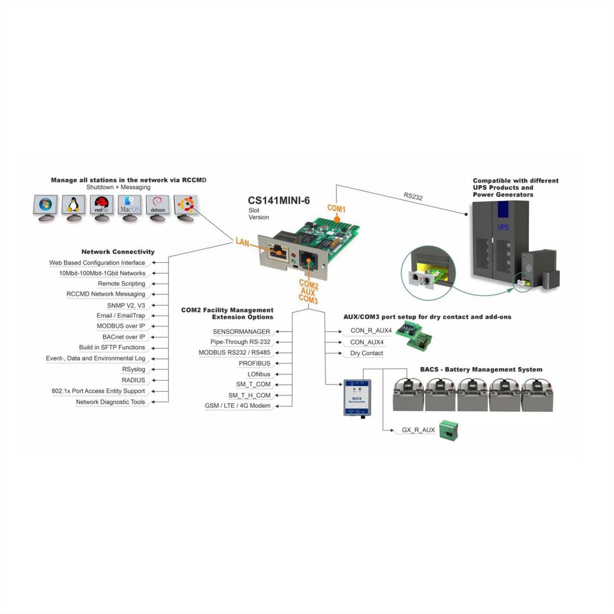 GENEREX SNMP/Web Adaptateur CS141Mini, interne