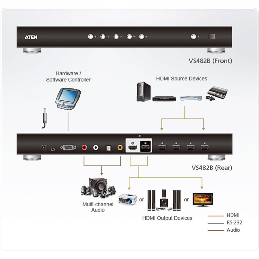 ATEN VS482B 4-Port True 4K HDMI Switch mit Dual View
