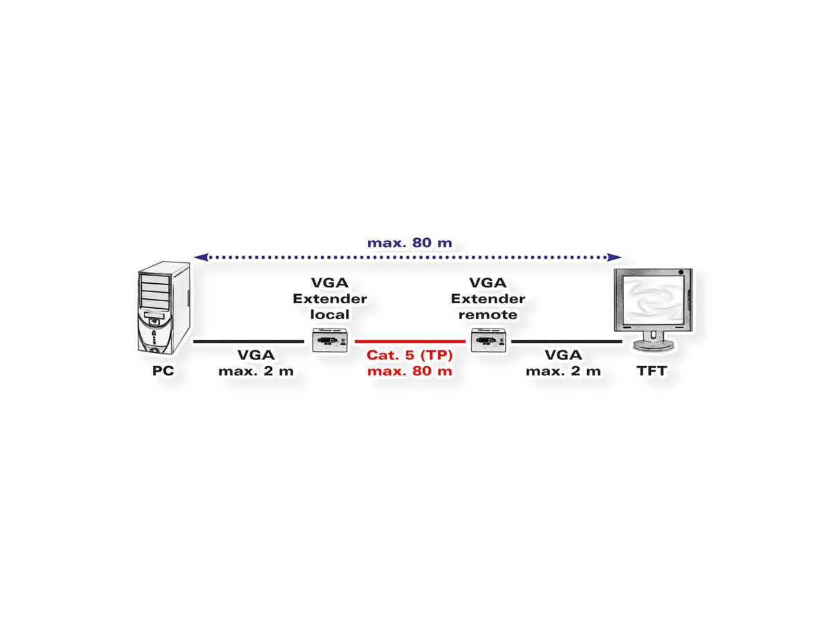 VALUE VGA-Verlängerung via TP, max. 80m