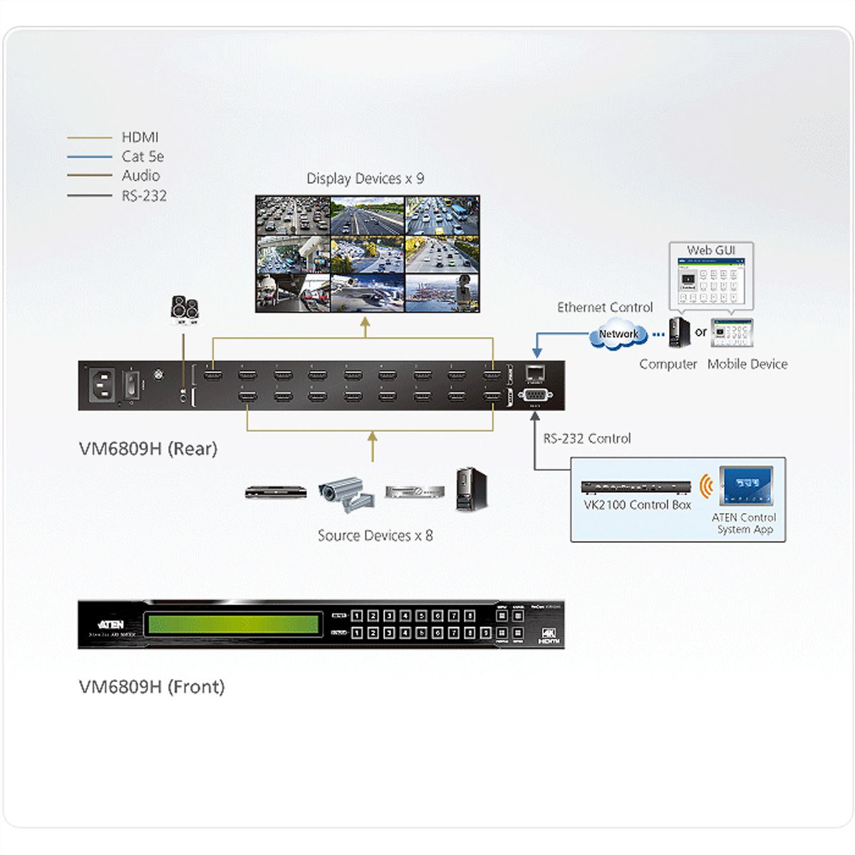 ATEN VM6809H 8x9 4K HDMI Matrix Switch mit Skalierfunktion