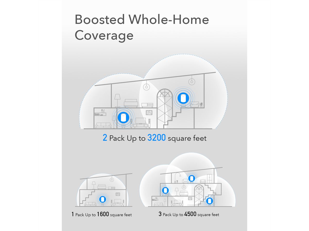 CUDY M1300 AC1200 WiFi Mesh Gigabit, Pack de 2