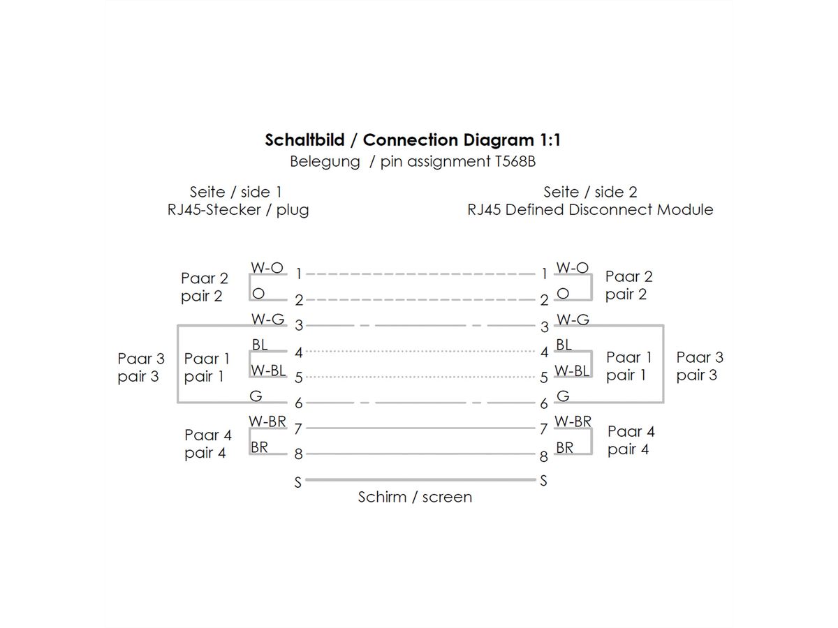 TELEGÄRTNER RJ-45 Defined Disconnect CP-Link