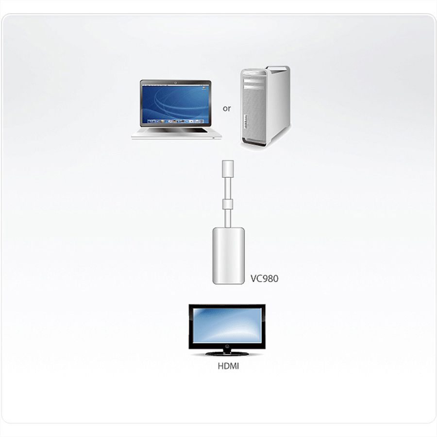 ATEN VC980 Adaptateur Mini DisplayPort vers HDMI