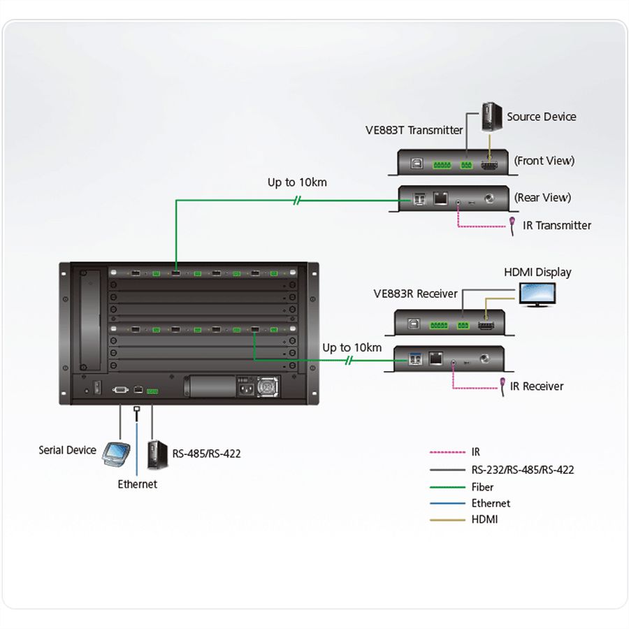 ATEN VM8584K2 4-Port 10G Optical Output Board 4K 10KM