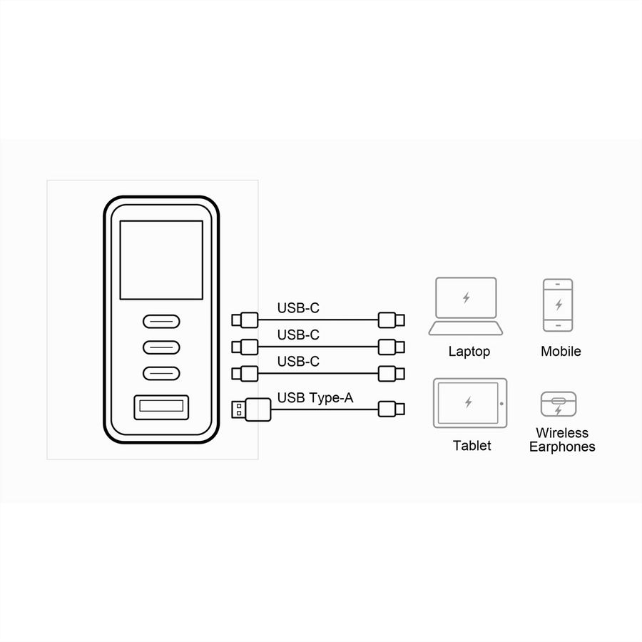 ATEN UP5165 165W 4P Smart Display Charger, GaN, 165W