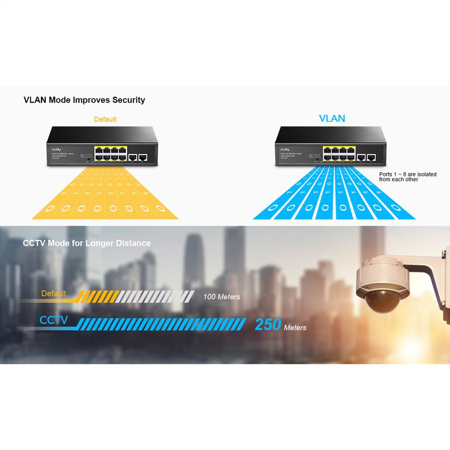 CUDY FS1010P Switch 8 ports 10/100M PoE+, 2 ports Uplink 120W