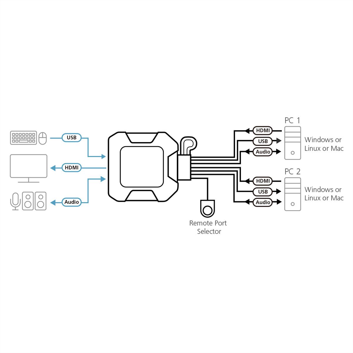 ATEN CS22H 2-Port USB 4K HDMI KVM Switch