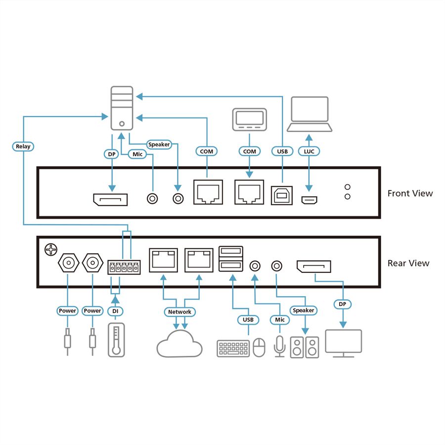 ATEN CN9950 1-Local-Remote Share Access Einzelport 4K DisplayPort KVM over IP Switch