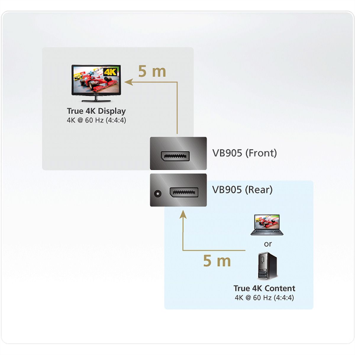 ATEN VB905 DisplayPort Booster 4K