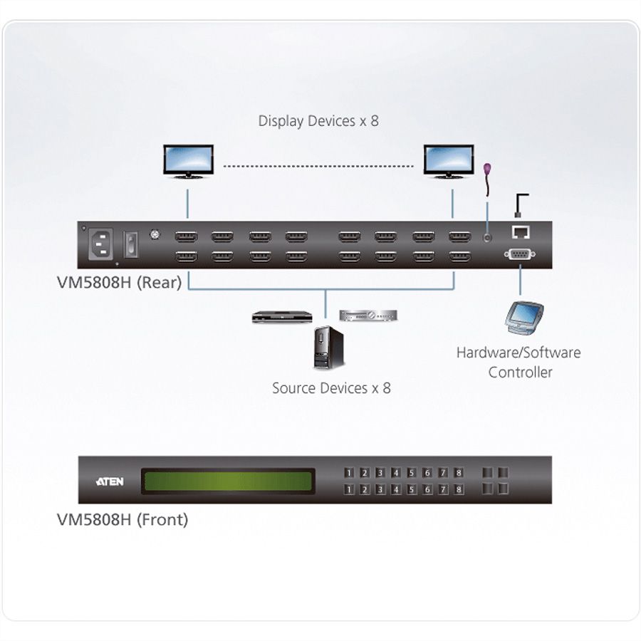 ATEN VM5808H Commutateur matriciel audio-vidéo HDMI 8 x 8