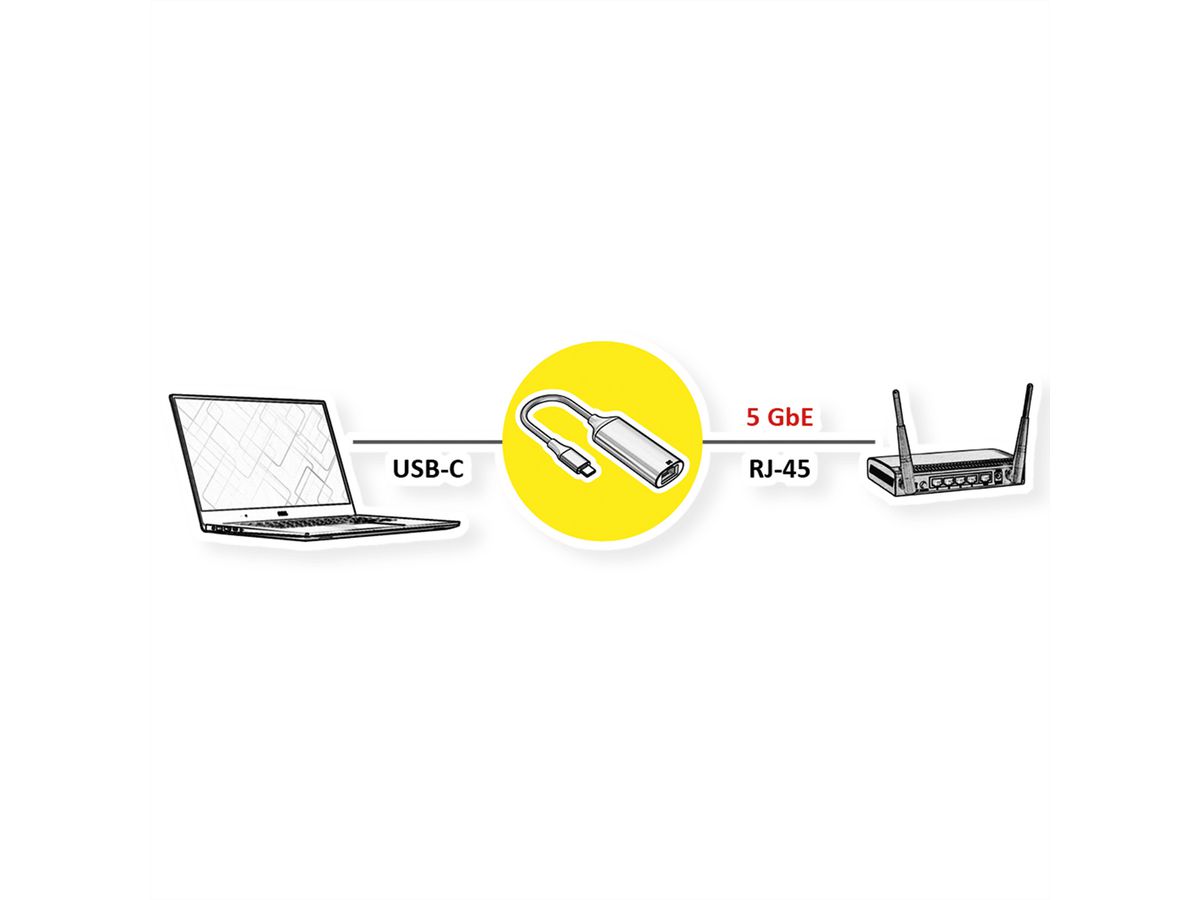 VALUE USB 3.2 Gen 1 Typ C zu 5-Gigabit-Ethernet Konverter