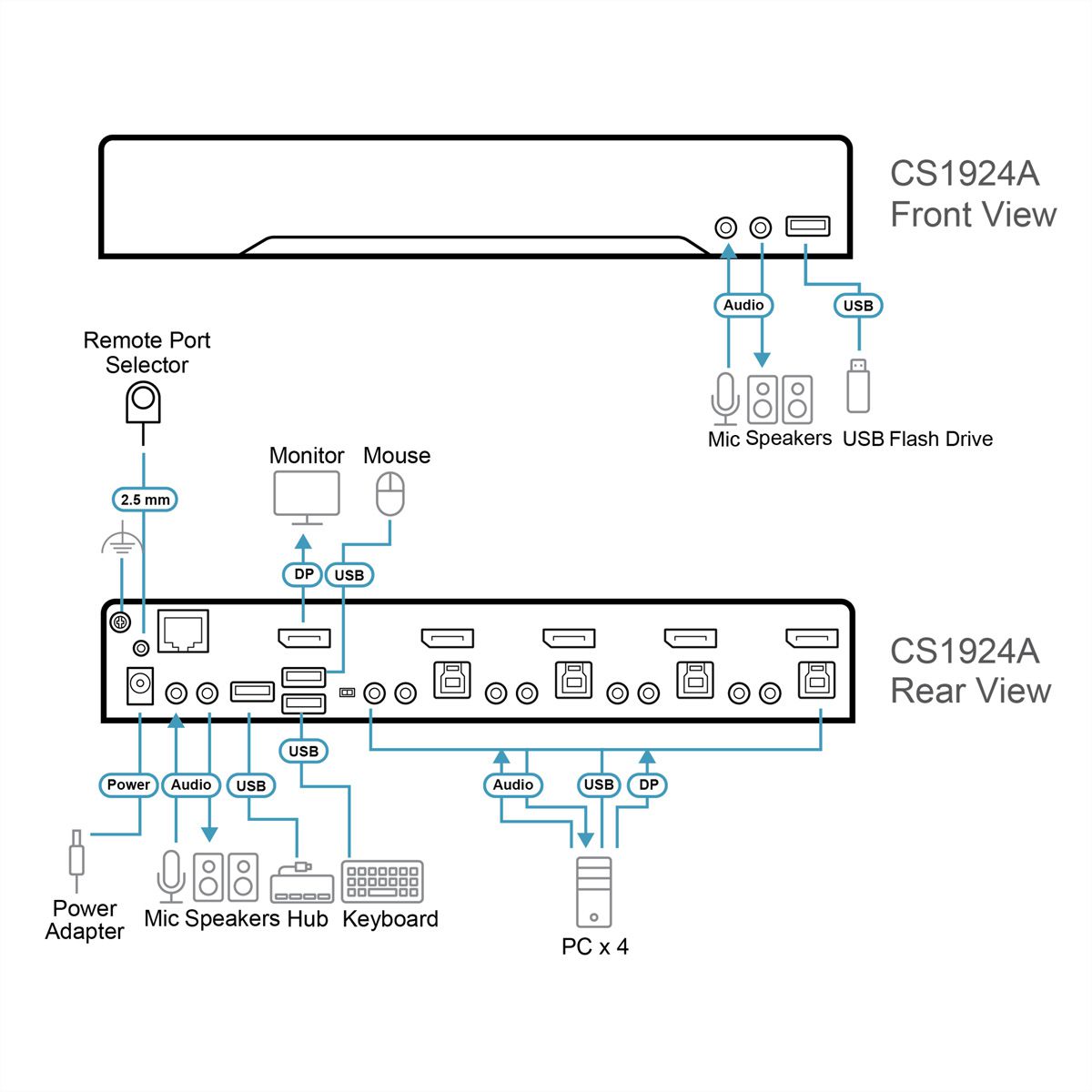 ATEN CS1924A 4-Port USB 3.0 8K DisplayPort KVM Switch